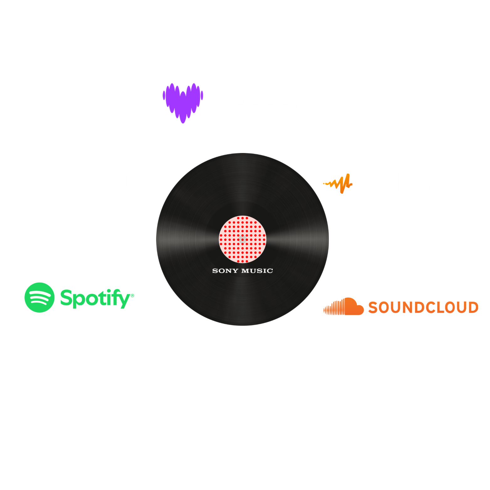 Cross-Platform Distribution